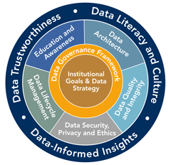 data governance model