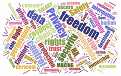 Cloud of words that describe privacy