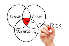 Hand drawing three-circles on whiteboard with text, Thrreat, Asset, Vulnerability, and Risk.