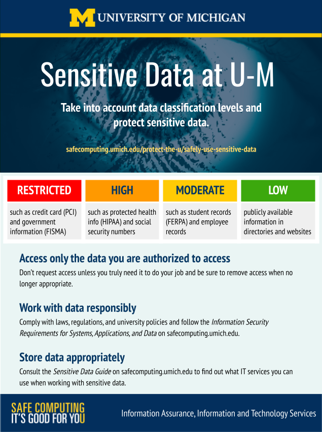 Screen shot of the poster listing the 4 levels of sensitive data, restricted, high, moderate and low, and encouraging users to access only the data they are authorized to access, work with the data responsibly, and store it appropriately.